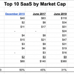 salesforce:-still-very-important-just-not-as-important-as-it-used-to-be.