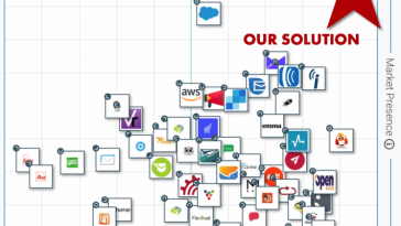 as-long-as-you-are-growing-60%-or-more-—-your-competition-can’t-really-hurt-you