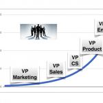 what’s-the-#1-challenge-after-$1m-$2m-arr?