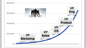 what’s-the-#1-challenge-after-$1m-$2m-arr?