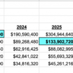 even-with-just-“pretty-good-growth”,-you-can-build-a-unicorn-after-$10m-arr