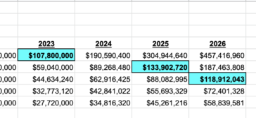 even-with-just-“pretty-good-growth”,-you-can-build-a-unicorn-after-$10m-arr