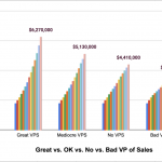 should-you-fire-an-ok-but-not-great-vp-of-sales?-probably-not