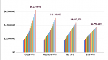 should-you-fire-an-ok-but-not-great-vp-of-sales?-probably-not