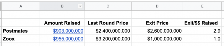 when-even-selling-for-a-few-billion-is-not-enough