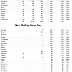 public-saas-companies-are-now-worth-$1-trillion