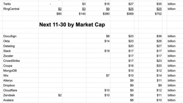 public-saas-companies-are-now-worth-$1-trillion