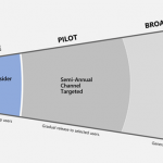 why-it’s-year-3-when-you-lose-your-customers