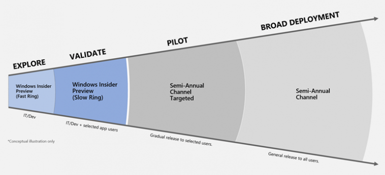 why-it’s-year-3-when-you-lose-your-customers