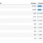 the-rise-of-linkedin-as-a-core-communications-platform
