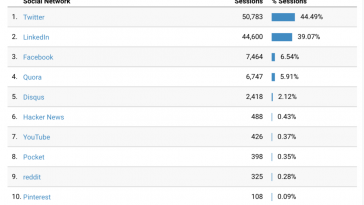 the-rise-of-linkedin-as-a-core-communications-platform