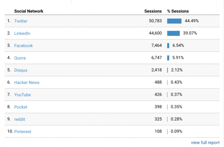 the-rise-of-linkedin-as-a-core-communications-platform