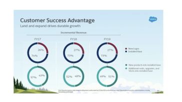 what’s-more-important,-new-customers-or-retention?-it’s-a-trick-question