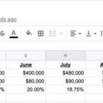 why-founder-led-sales-breaks-earlier-than-you-think