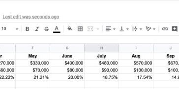 why-founder-led-sales-breaks-earlier-than-you-think