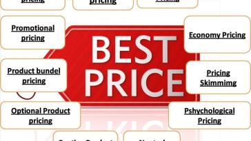 the-3-types-of-day-1-pricing:-low-end-of-normal-identical-and-anchor-high.