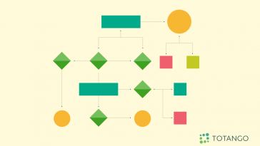 customer-success-at-scale:-using-cs-automation-to-do-more-with-less