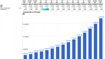 the-power-and-honesty-in-a-l4m-model-build-one-now.