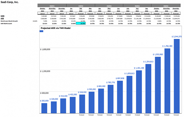 the-power-and-honesty-in-a-l4m-model-build-one-now.