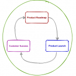 role-of-sales-in-‘product-led-growth’