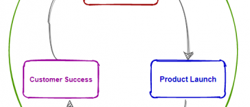 role-of-sales-in-‘product-led-growth’