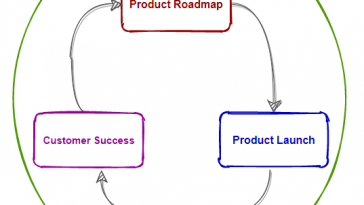 role-of-sales-in-‘product-led-growth’