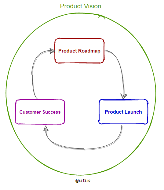 role-of-sales-in-‘product-led-growth’