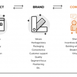 four-steps-to-scaling-to-$250m-from-stack-overflow