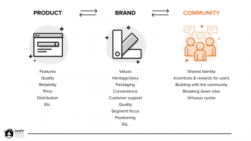 four-steps-to-scaling-to-$250m-from-stack-overflow