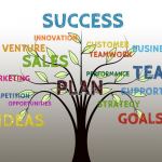 online marketing strategies to promote your business