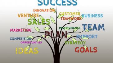 online marketing strategies to promote your business