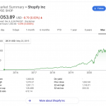 the-power-of-going-long-in-saas