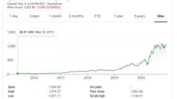 the-power-of-going-long-in-saas