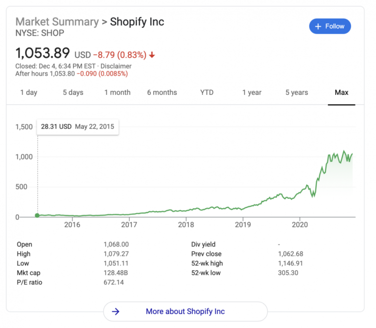 the-power-of-going-long-in-saas