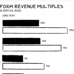plenty-of-top-saas-companies-are-worth-a-lot-less-than-10x-arr