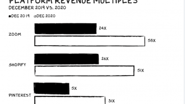 plenty-of-top-saas-companies-are-worth-a-lot-less-than-10x-arr