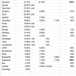 how-to-divide-up-founders’-shares