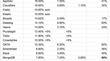 how-to-divide-up-founders’-shares