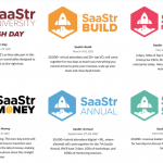 speaker-submissions-for-2021-saastr-events-are-now-open!