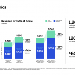 5-interesting-learnings-from-qualtrics-at-$800m+-in-arr