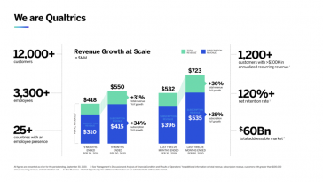 5-interesting-learnings-from-qualtrics-at-$800m+-in-arr