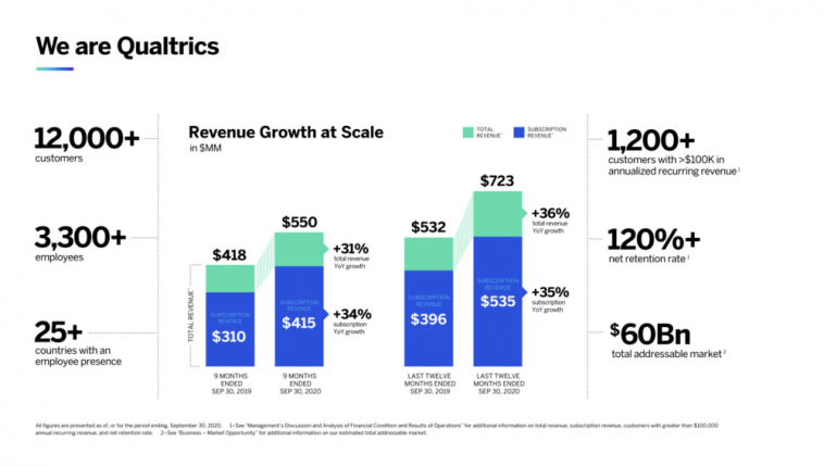 5-interesting-learnings-from-qualtrics-at-$800m+-in-arr