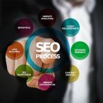 the-benefits-of-seo-in-your-saas-business