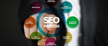 the-benefits-of-seo-in-your-saas-business