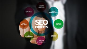the-benefits-of-seo-in-your-saas-business