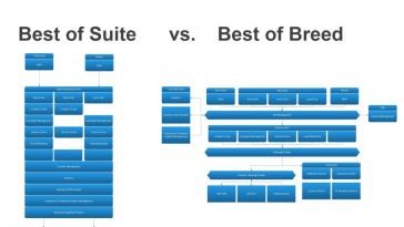 okta:-best-of-breed-apps-are-still-winning