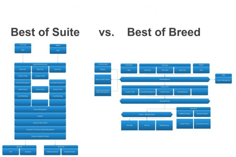 okta:-best-of-breed-apps-are-still-winning