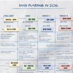 what-it-takes-to-really-raise-capital-in-2021-with-point-nine-capital