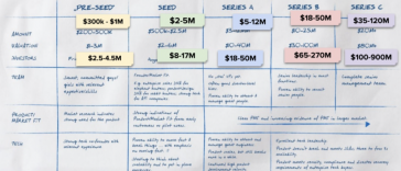 what-it-takes-to-really-raise-capital-in-2021-with-point-nine-capital
