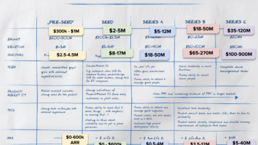 what-it-takes-to-really-raise-capital-in-2021-with-point-nine-capital